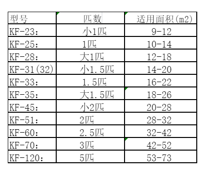 钢城空调维修